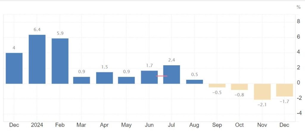 Inflation Rate in Sri Lanka 2025